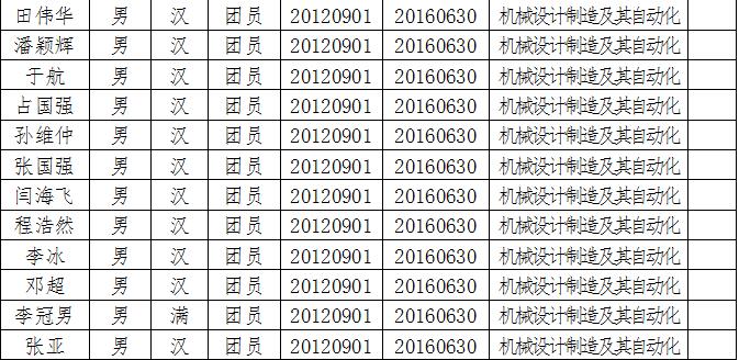 55#關(guān)于表彰2016年優(yōu)秀畢業(yè)生的決定