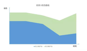 總抱怨沒時間，你缺的究竟是什么？