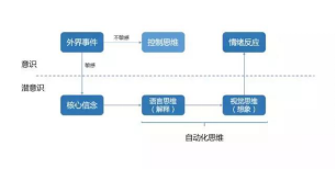 過于在意別人的看法，怎么辦？