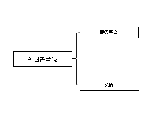 外國(guó)語(yǔ)學(xué)院