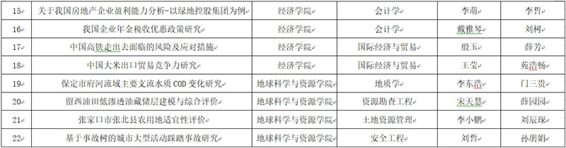 關(guān)于2018屆優(yōu)秀畢業(yè)論文（設(shè)計(jì)）及優(yōu)秀指導(dǎo)教師 評(píng)選結(jié)果的公示