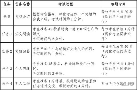 四六級(jí)考試備考指南