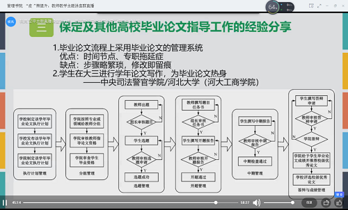 “空中主題直播課堂”專欄NO.28‖第13期：深入解析論文指導(dǎo)  大力提升教學(xué)內(nèi)涵