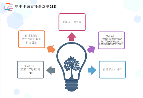 “空中主題直播課堂”專欄NO.46‖第26期直播預(yù)告：馮雪蓮老師明晚開(kāi)講！