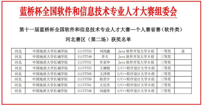 熱烈慶祝我院劉鴻鑫等同學(xué)“藍(lán)橋