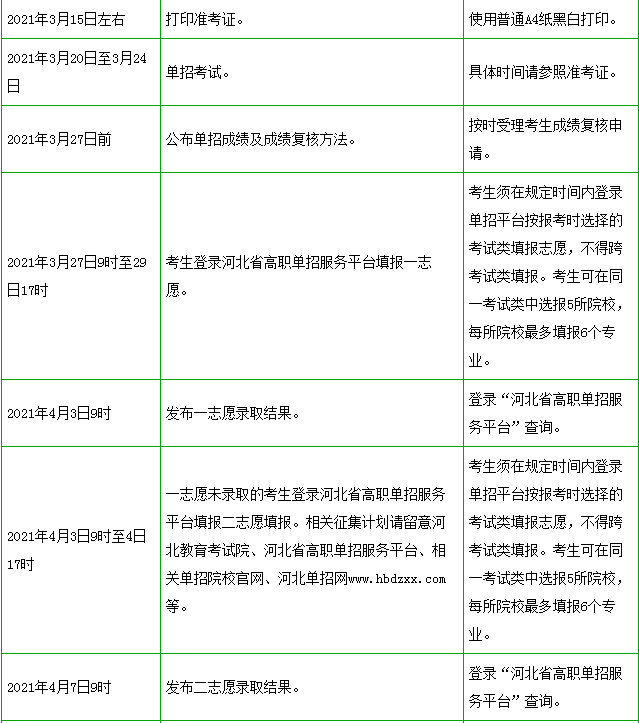 2021年河北省高職單招時間一覽表