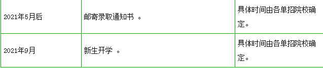 2021年河北省高職單招時間一覽表