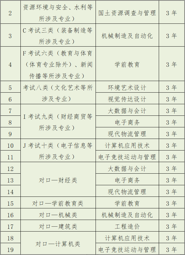 保定理工學(xué)院2022年高職單招考試招生簡章