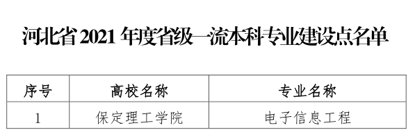 我校電子信息工程專業(yè)成功獲批省級一流專業(yè)建設(shè)點(diǎn)