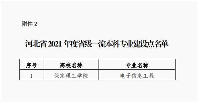 我校電子信息工程專業(yè)成功獲批省級(jí)一流專業(yè)建設(shè)點(diǎn)