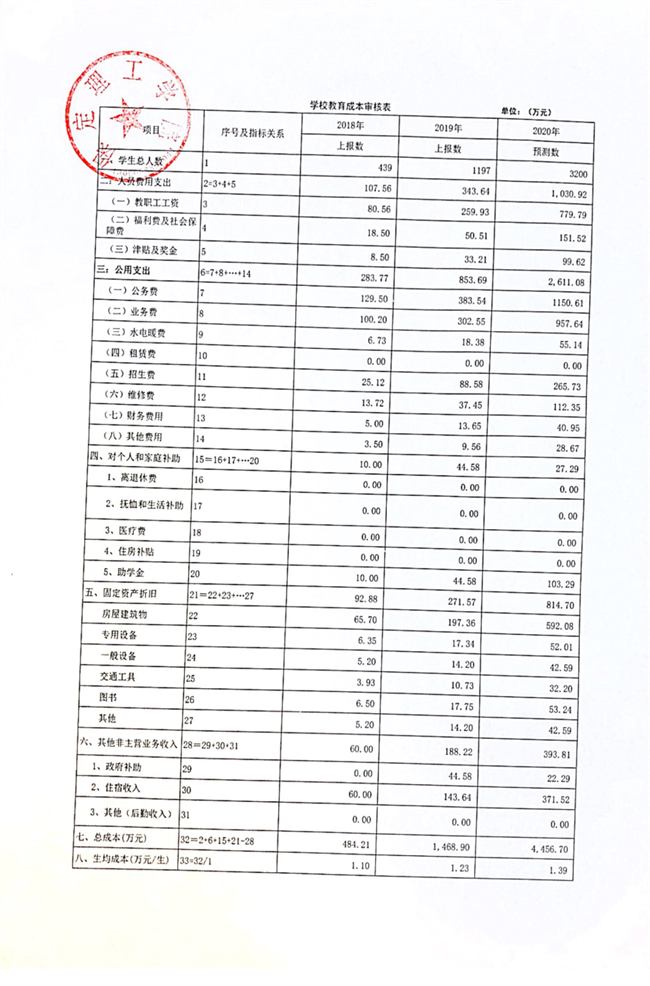 保定理工學(xué)院調(diào)整專科學(xué)費(fèi)2020