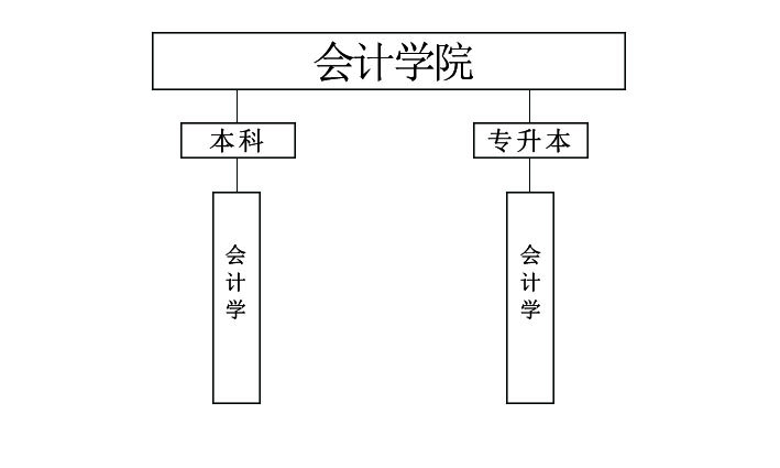 會計(jì)學(xué)院