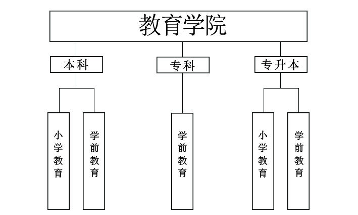 教育學(xué)院