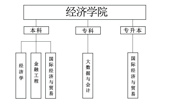 經(jīng)濟(jì)學(xué)院