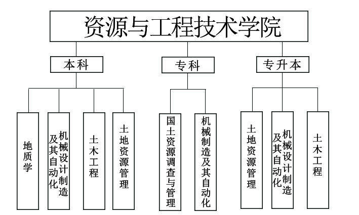 資源與工程技術(shù)學(xué)院