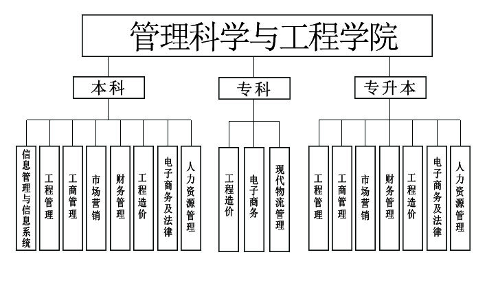 管理科學與工程學院