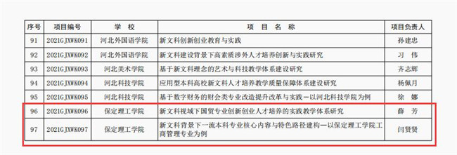 我校兩項目獲批省級新文科研究與改革實踐項目立項