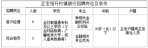 五險一金！各項補助！銀行2023年公開招聘工作人員公告