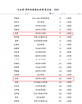 我校學(xué)子首次參加第二屆“外教社·詞達(dá)人杯” 全國(guó)大學(xué)生英語詞匯能力大賽喜獲佳績(jī)