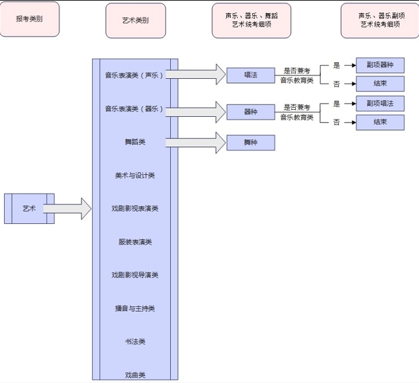 2024年河北省普通高校招生考試報名須知