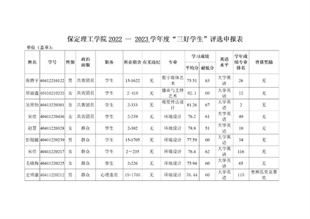 藝術(shù)學(xué)院關(guān)于評選2022—2023學(xué)年校級先進班集體、三好學(xué)生和優(yōu)秀學(xué)生干部的公示