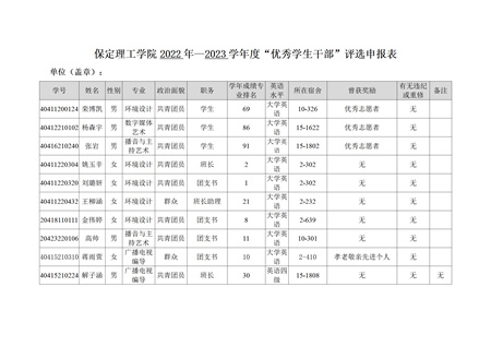 藝術(shù)學(xué)院關(guān)于評選2022—2023學(xué)年校級先進班集體、三好學(xué)生和優(yōu)秀學(xué)生干部的公示