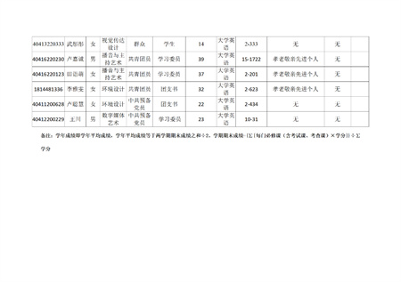 藝術(shù)學(xué)院關(guān)于評選2022—2023學(xué)年校級先進班集體、三好學(xué)生和優(yōu)秀學(xué)生干部的公示