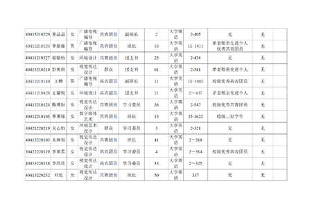 藝術(shù)學院關(guān)于評選2022—2023學年校級先進班集體、三好學生和優(yōu)秀學生干部的公示