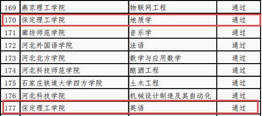 國(guó)際經(jīng)濟(jì)與貿(mào)易等4個(gè)專(zhuān)業(yè)順利通過(guò)省級(jí)一流專(zhuān)業(yè)結(jié)項(xiàng)驗(yàn)收