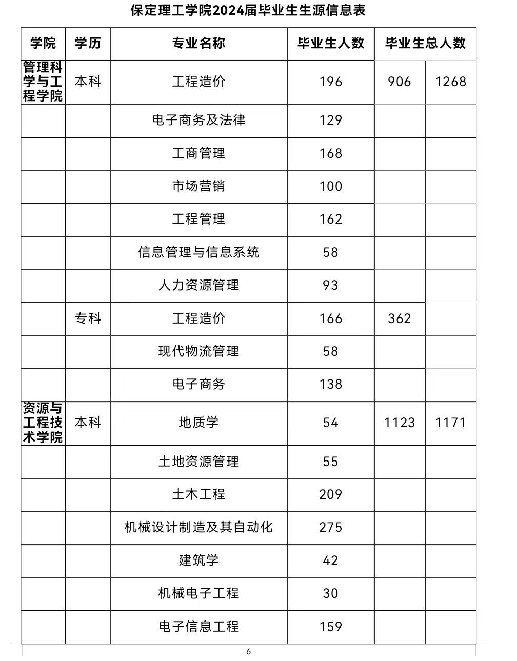 春招三月專場(chǎng) | 保定理工學(xué)院2024屆畢業(yè)生系列招聘活動(dòng)