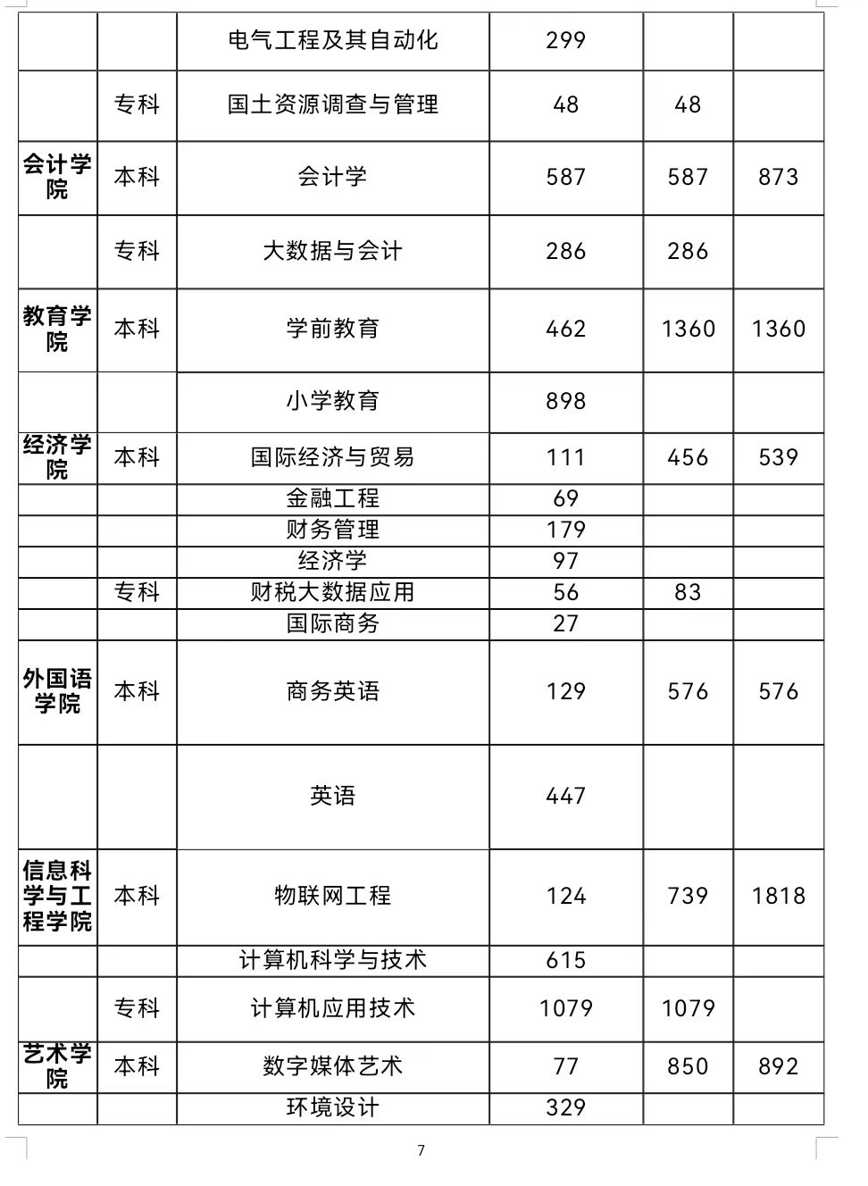 春招三月專場(chǎng) | 保定理工學(xué)院2024屆畢業(yè)生系列招聘活動(dòng)