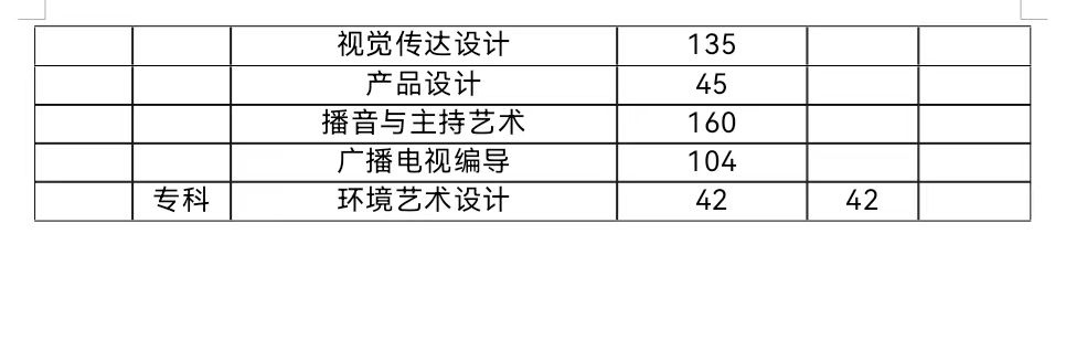 春招三月專場(chǎng) | 保定理工學(xué)院2024屆畢業(yè)生系列招聘活動(dòng)