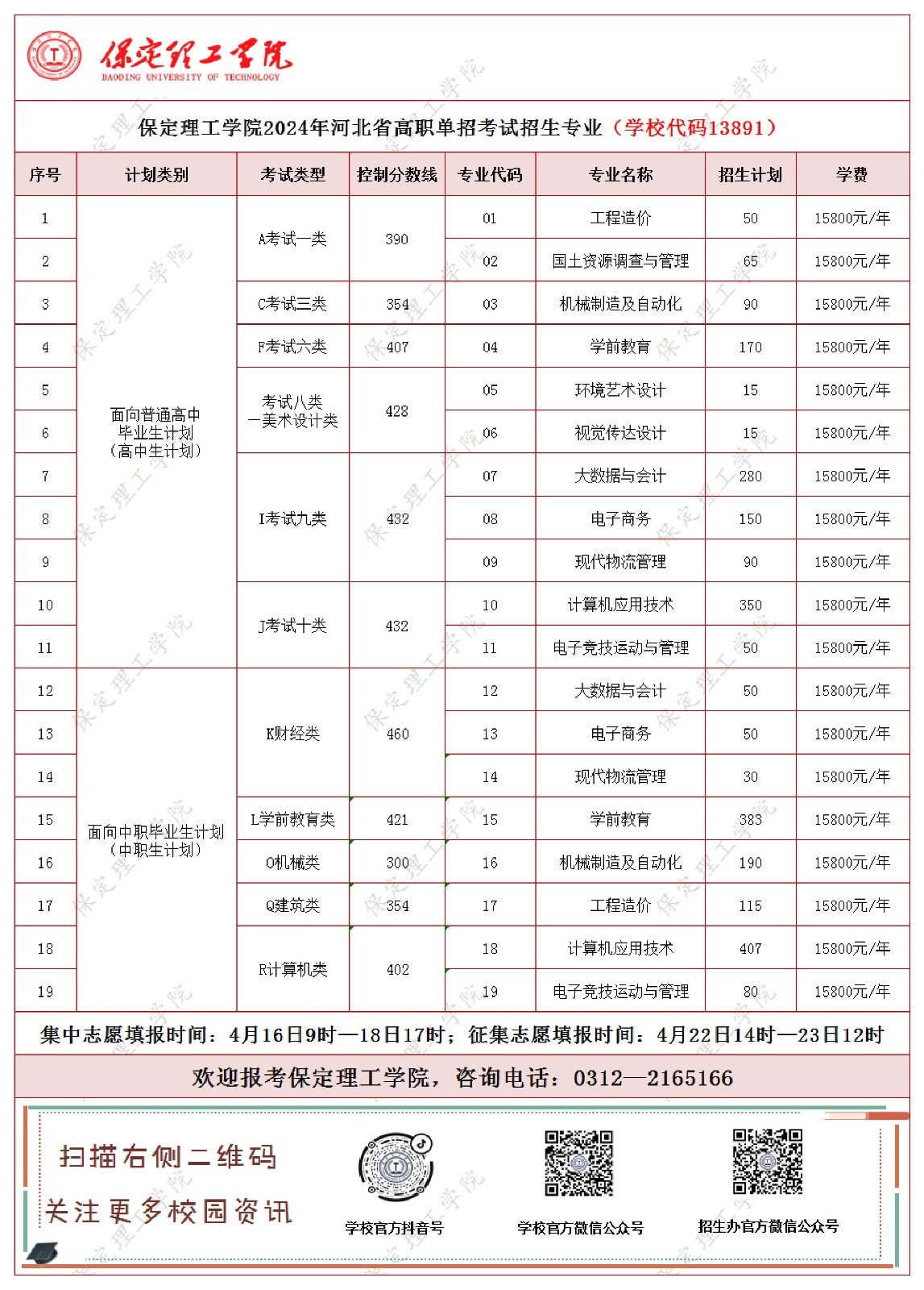 保定理工學(xué)院2024年河北省高職單招考試招生專(zhuān)業(yè)及計(jì)劃