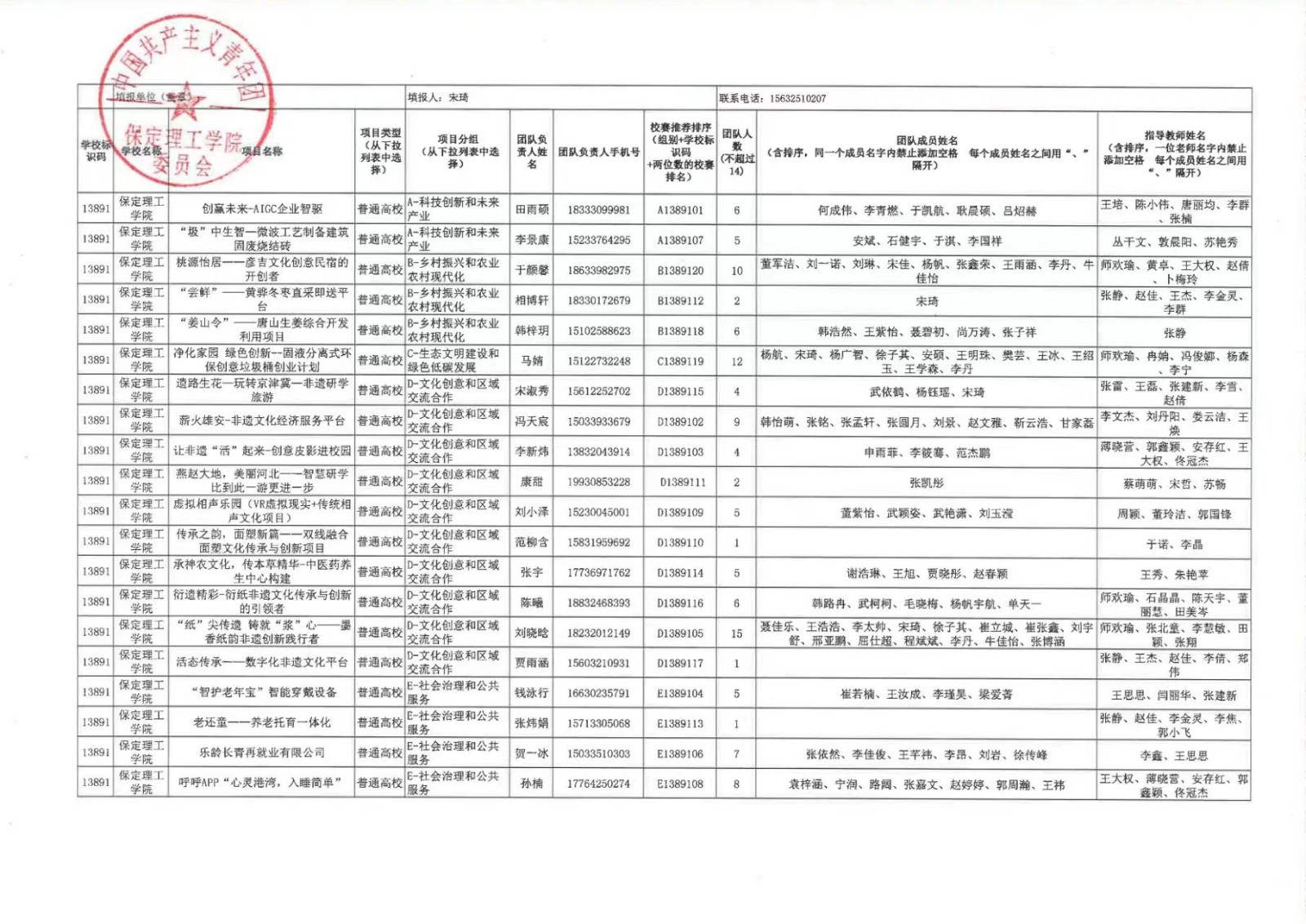 保定理工學(xué)院第十一屆挑戰(zhàn)杯中國大學(xué)生創(chuàng)業(yè)計劃競賽校賽決賽公示結(jié)果