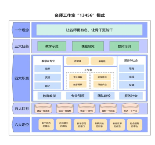 “匠心育桃李，名師耀教育”——保定理工學(xué)院教育學(xué)院名師工作室揭牌成立儀式圓滿成功